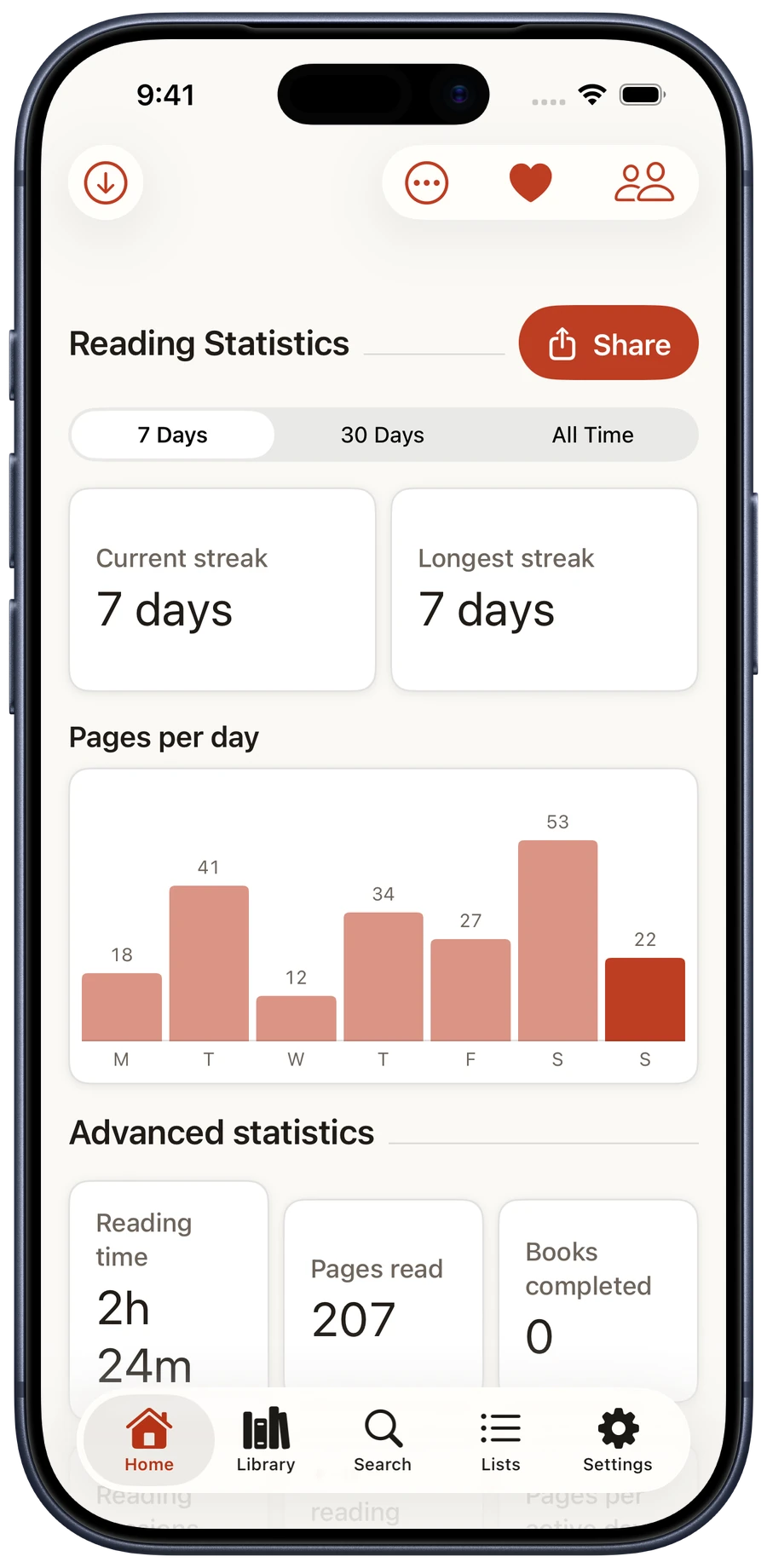 Reading Statistics with a seven-day streak and varied pages-read totals across the week